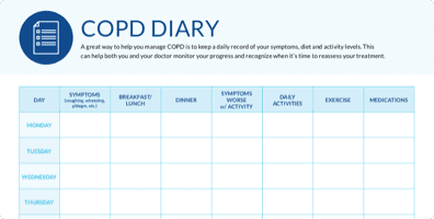 COPD Diary