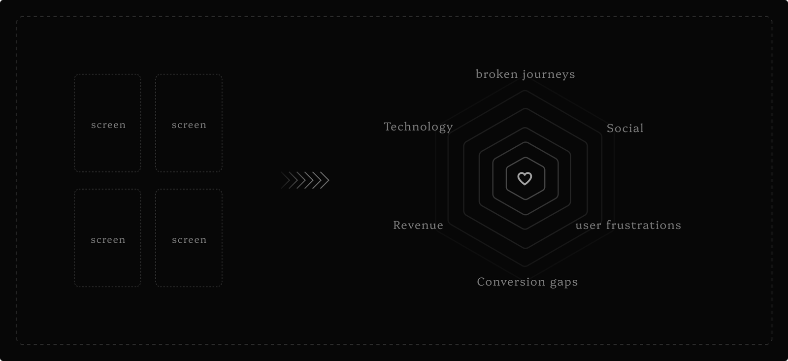 strategy over screens
