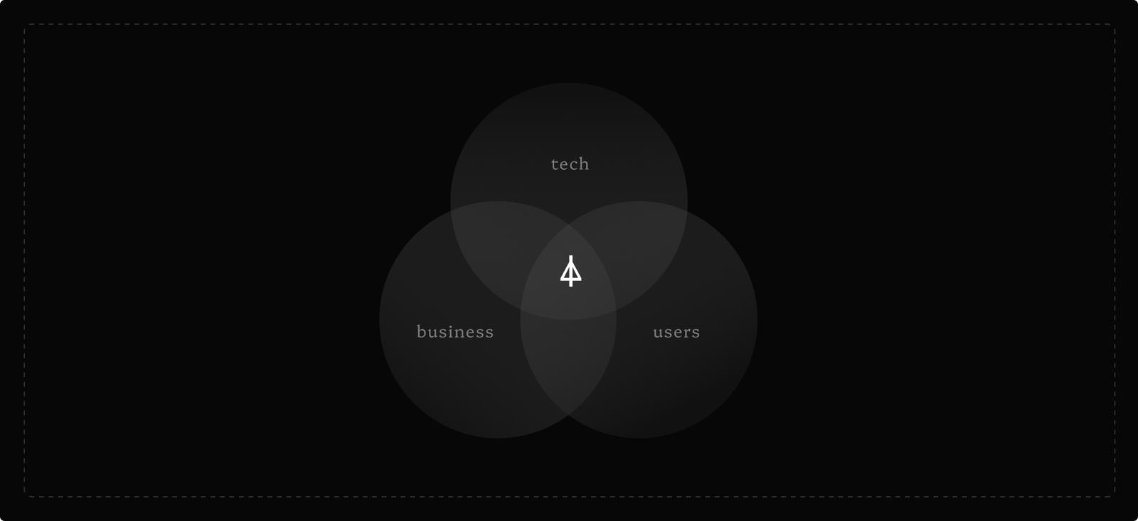 strategy over screens