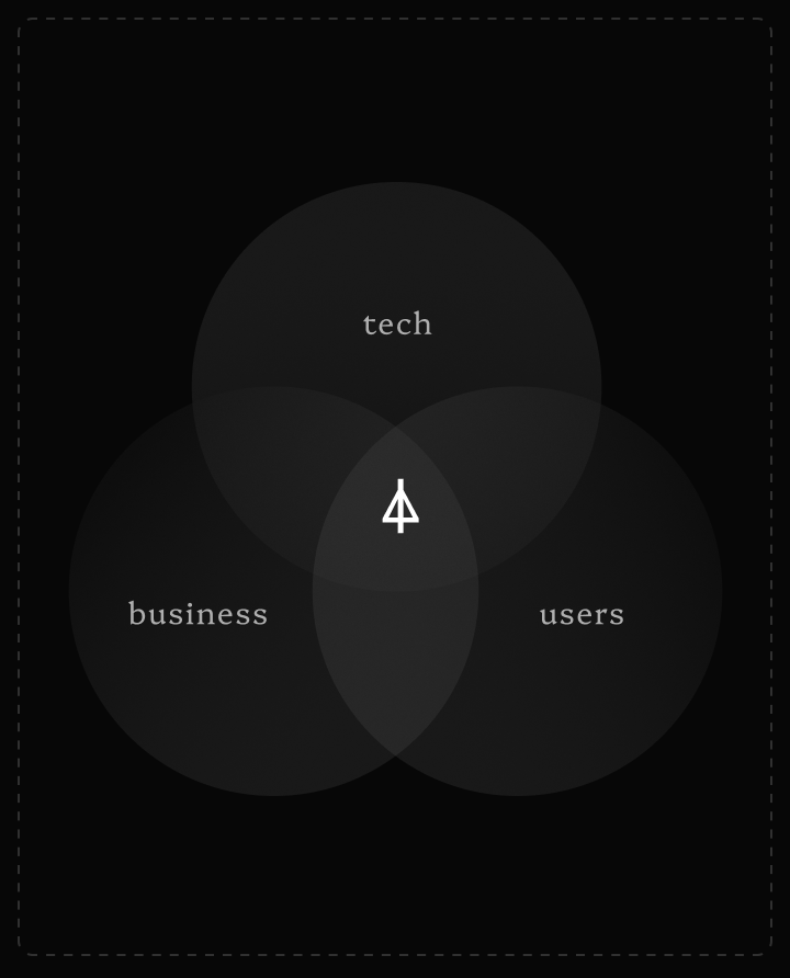 strategy over screens